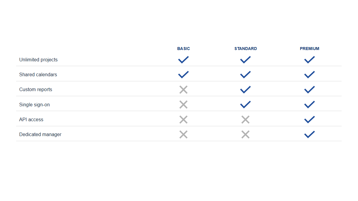Comparisons: CheckMatrix · Checks