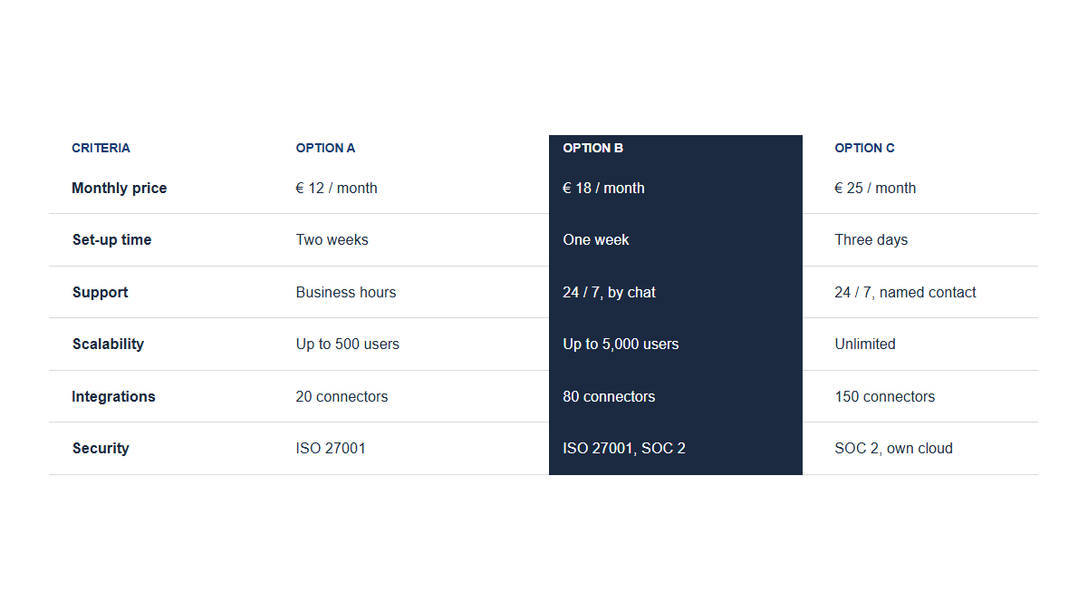 Comparisons: Table · Three
