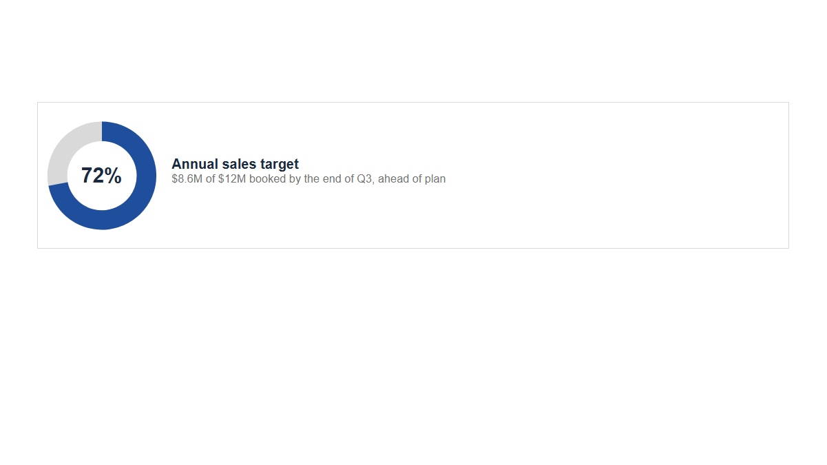 KPIs: Donut · Single