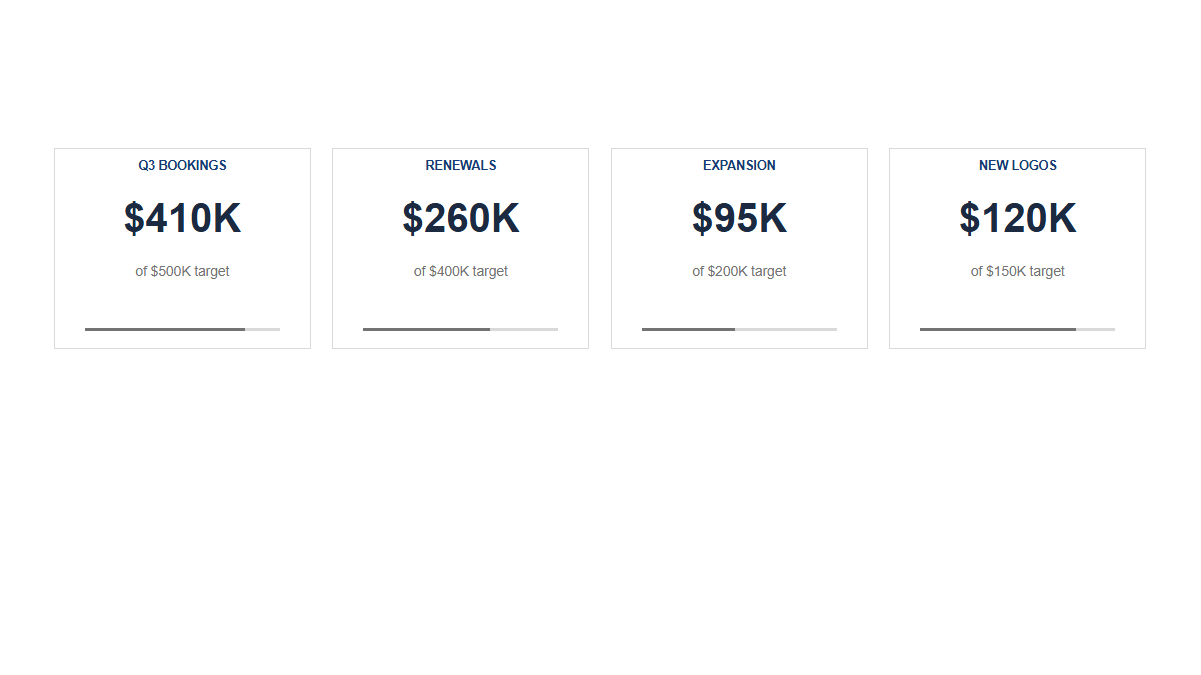 KPIs: Progress · Compact