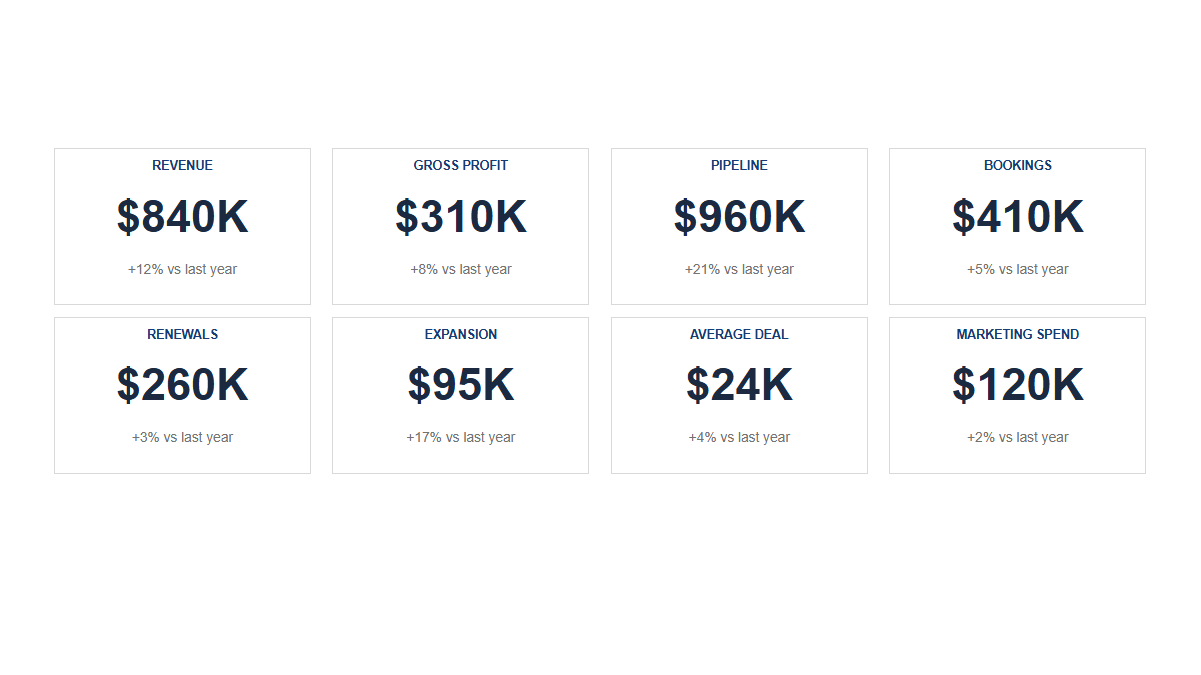 KPIs: Tile · Compact