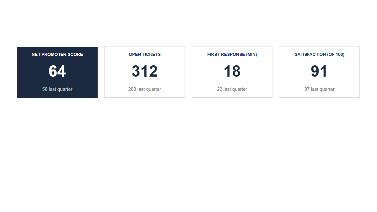 KPIs: Tile · Horizontal