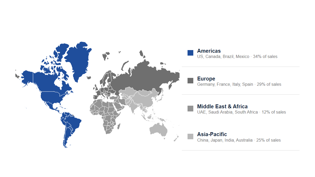 Maps: World · Regions