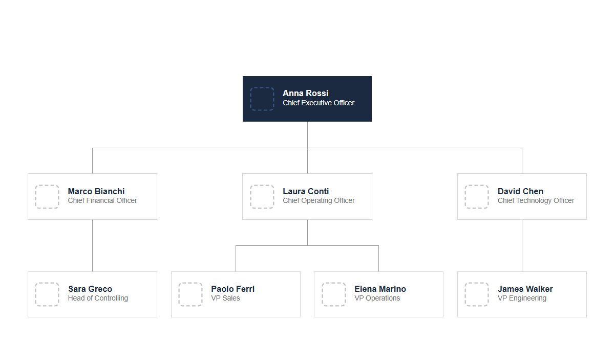 Org charts: Tree · Photo · Left