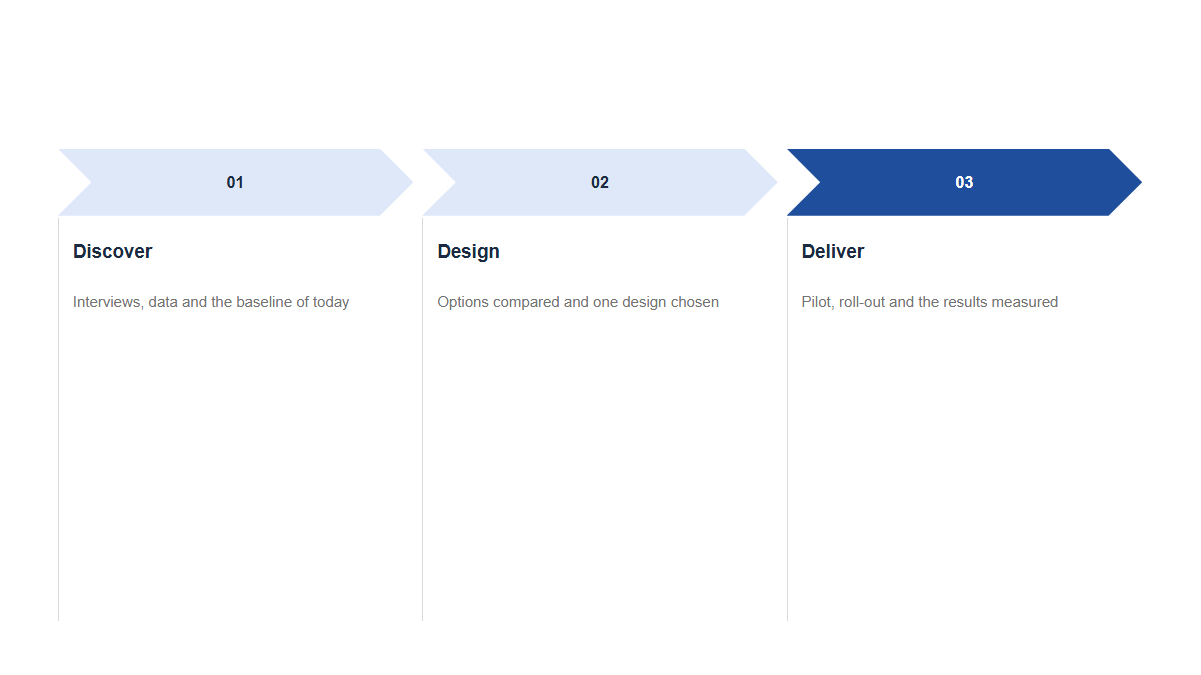Processes: Chevron · Columns