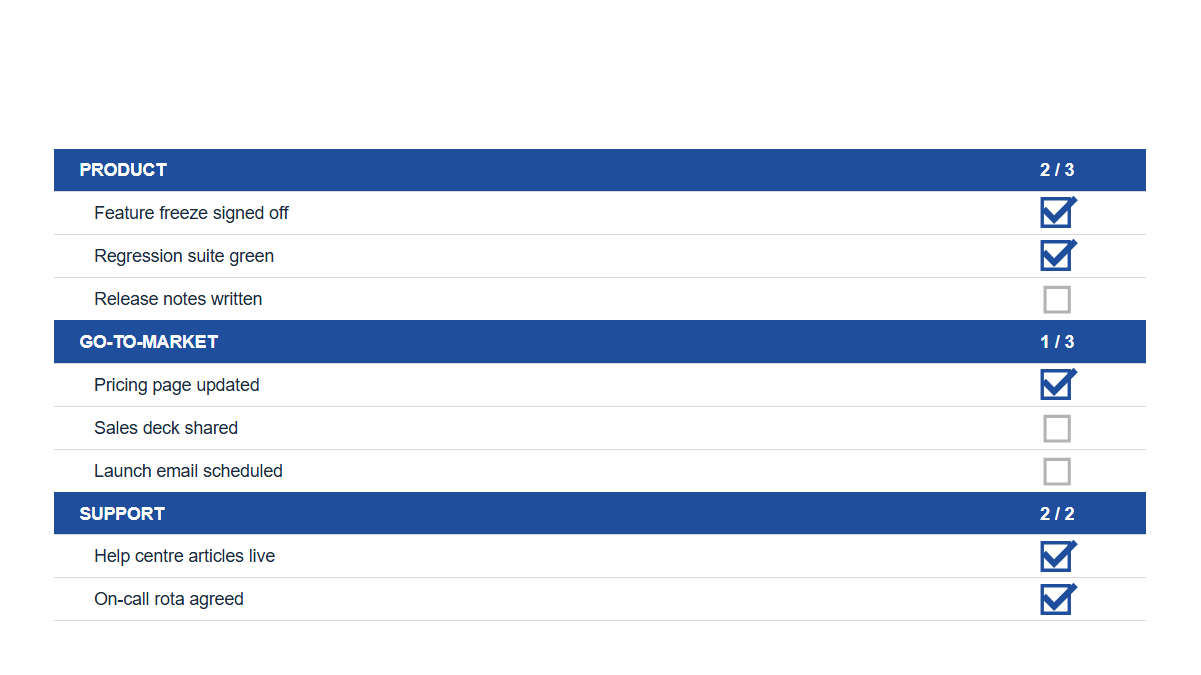 Surveys & ratings: Checklist · Sections