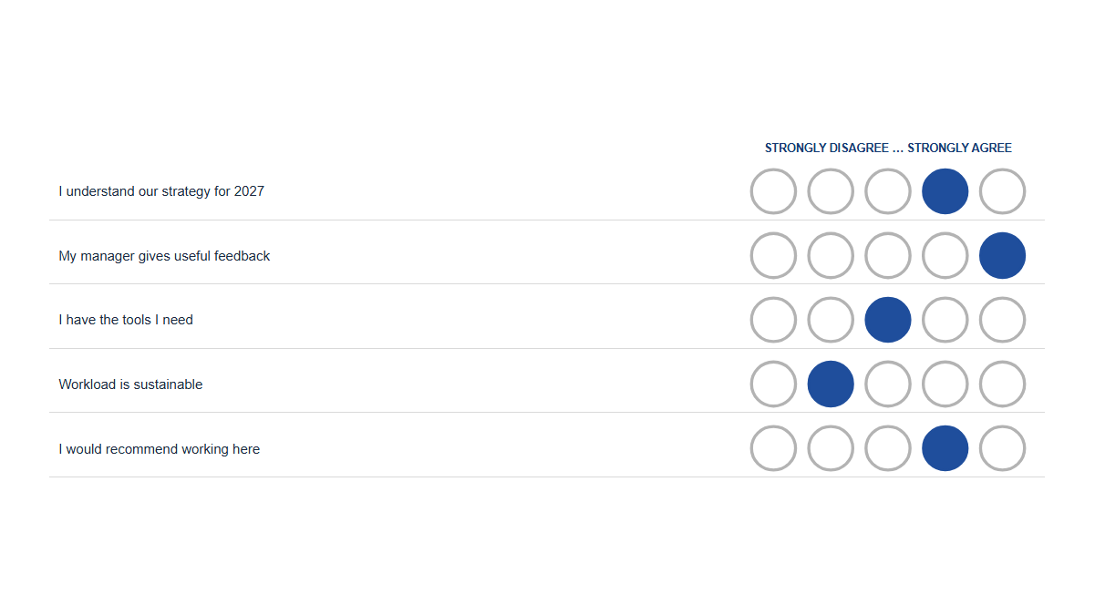 Surveys & ratings: Likert · Five