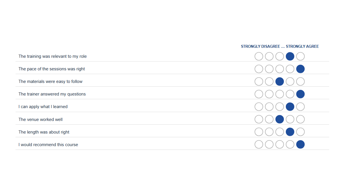 Surveys & ratings: Scale · Compact