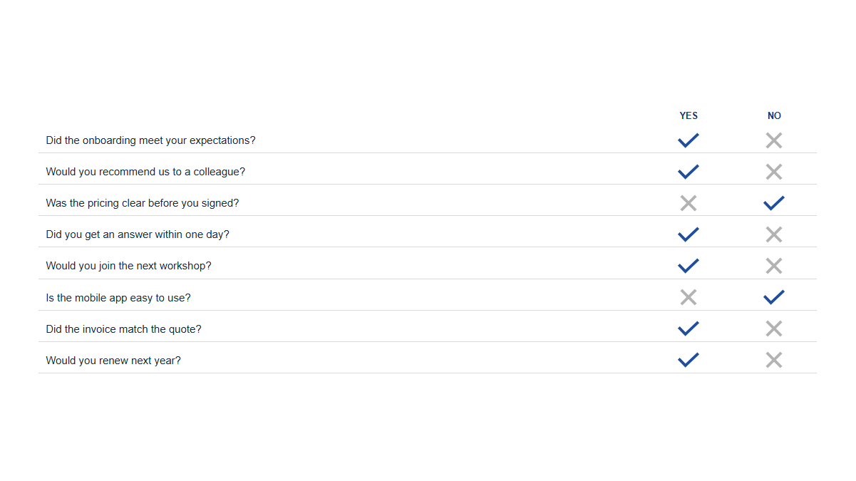 Surveys & ratings: YesNo · Compact