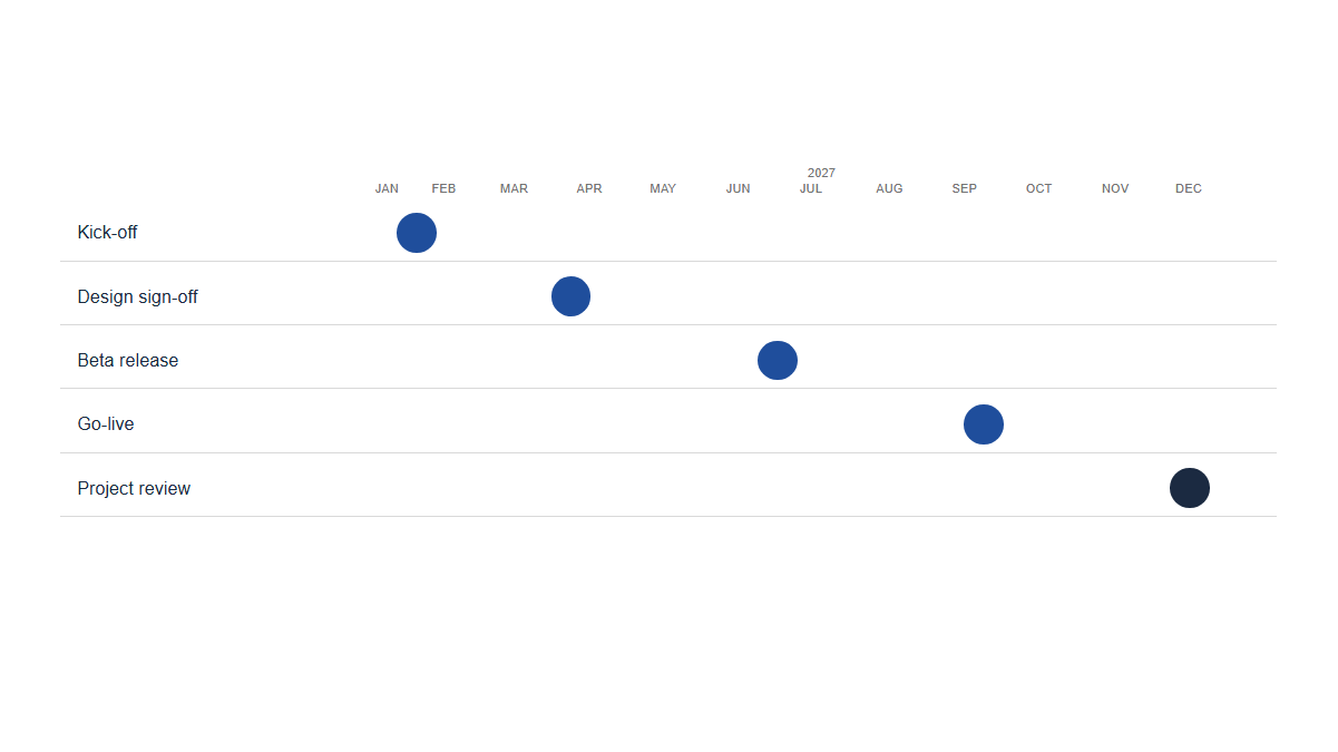 Timelines: Milestone · Circle